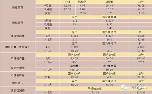 尋底路漫漫，鎳價(jià)支撐在何方丨一德有色