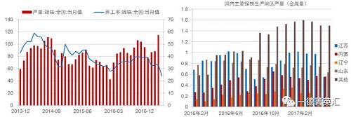 尋底路漫漫，鎳價(jià)支撐在何方丨一德有色