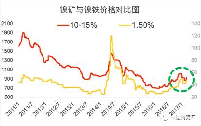 尋底路漫漫，鎳價(jià)支撐在何方丨一德有色