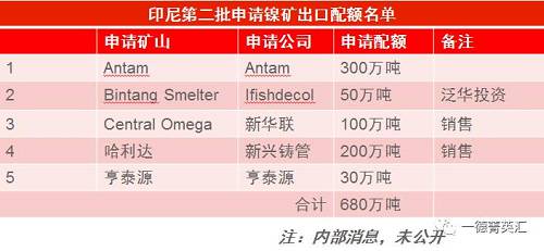 尋底路漫漫，鎳價(jià)支撐在何方丨一德有色