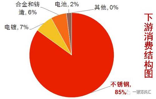 尋底路漫漫，鎳價(jià)支撐在何方丨一德有色