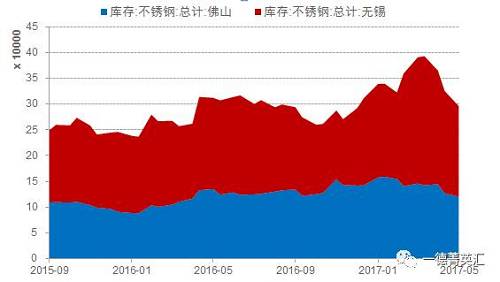 尋底路漫漫，鎳價(jià)支撐在何方丨一德有色