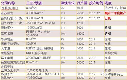 尋底路漫漫，鎳價(jià)支撐在何方丨一德有色