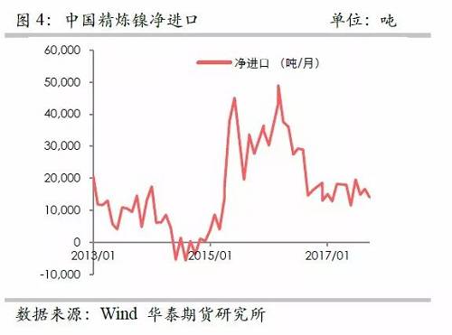策略報告 | 鎳價實現(xiàn)反彈邏輯，需要靜待印尼不銹鋼沖擊