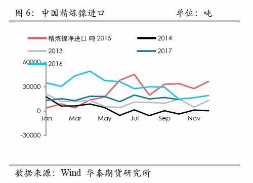 策略報告 | 鎳價實現(xiàn)反彈邏輯，需要靜待印尼不銹鋼沖擊