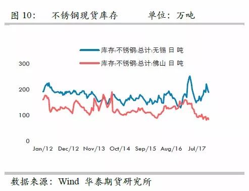 策略報告 | 鎳價實現(xiàn)反彈邏輯，需要靜待印尼不銹鋼沖擊