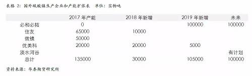 策略報告 | 鎳價實現(xiàn)反彈邏輯，需要靜待印尼不銹鋼沖擊