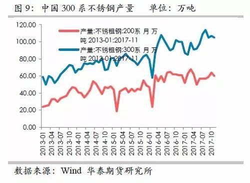 因此，印尼二期不銹鋼沖擊將是短期的事件，但由于其尚未落地，這對鎳價預(yù)期構(gòu)成短期壓力。