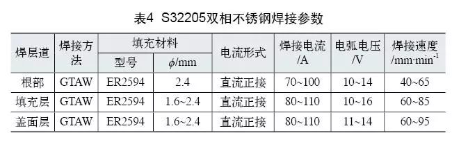 雙相不銹鋼板，2205不銹鋼,無錫不銹鋼,2507不銹鋼板,321不銹鋼板,316L不銹鋼板,無錫不銹鋼板